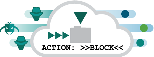 sky-advanced-threat-prevention sky-advanced-threat-prevention